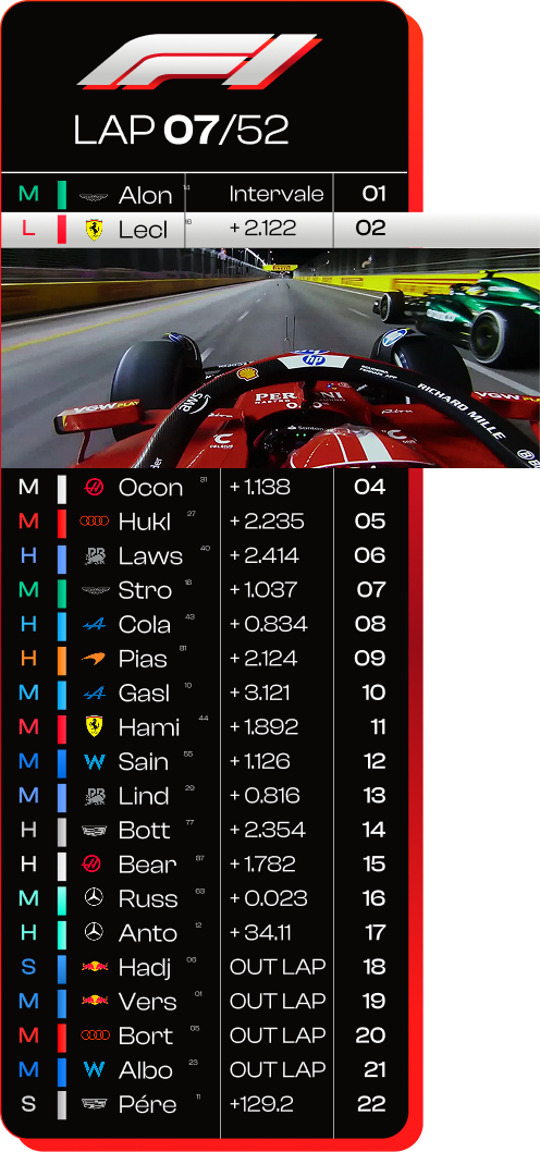 Leaderboard Out of range Overtake